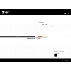 MrCable AERA CX BLK Кабель инсталляционный, коммутационный для цифровых аудио сигналов AES/EBU и сиг