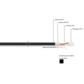 MrCable AERA CX BLK Кабель инсталляционный