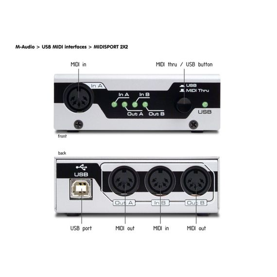 M-AUDIO MidiSport 2x2 USB MIDI-интерфейс