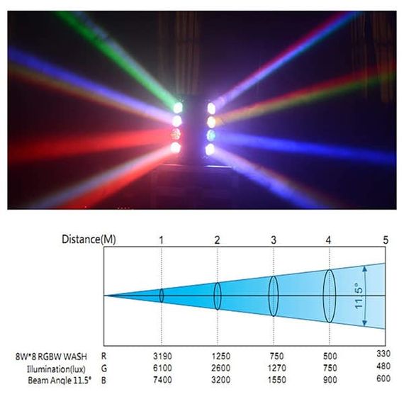 BIG DIPPER LM80 Spider beam Светодиодный прожектор смены цвета (колорчэнджер) "паук", 8х8Вт