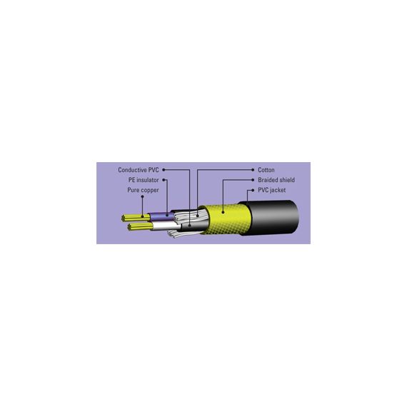 LEEM MLI-7 Микрофонный кабель 7м