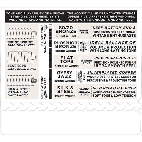 D'ADDARIO EJ41 Phosphor Bronze Комплект струн для акустической 12-струнной гитары, Extra Light, 9-45