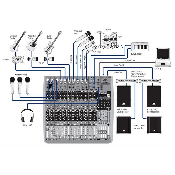 BEHRINGER XENYX QX2442USB-EU Микшерный пульт малошумящий,