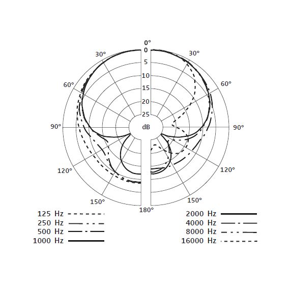 SENNHEISER MICROPHONE MODULE DYNAMICSUPER Микрофонный капсюль MD845 077983