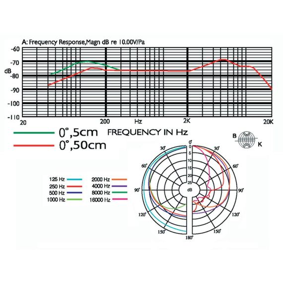 ​JTS PDM-3 Микрофон, динамический, 20-20000Гц, с кабелем XLR-XLR, 6 м