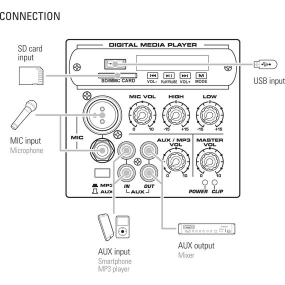 LEEM SPA-8 Акустическая система активная, MP3, SD, USB, BT, 50Вт