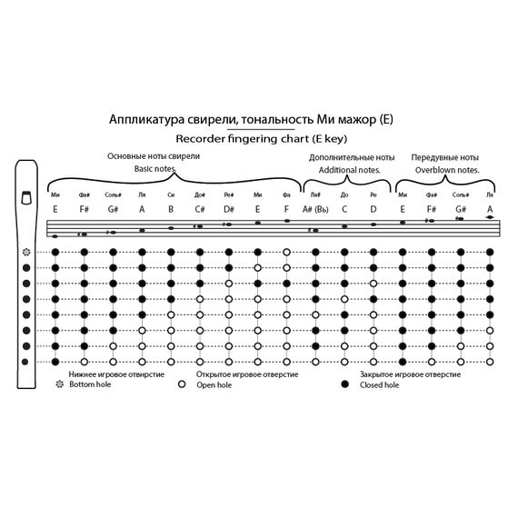 Таежная Музыкальная Артель TMA-SBE7 Свирель Ми (E), 7 отверстий