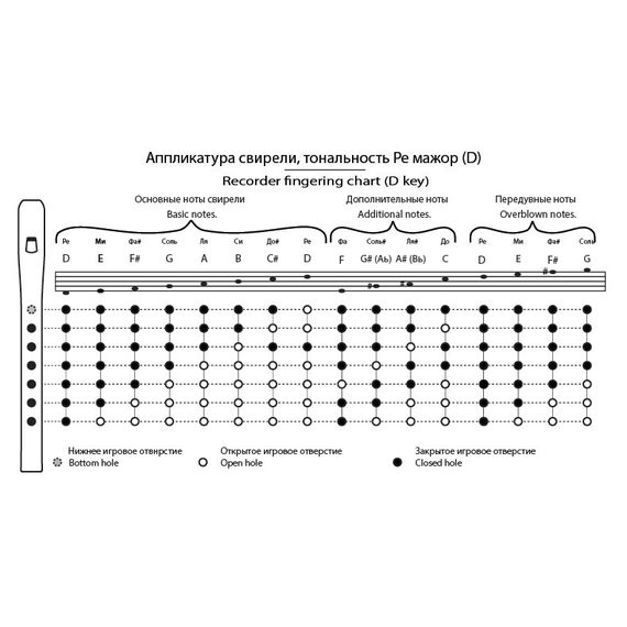 Таежная Музыкальная Артель TMA-SBD6 Свирель Ре (D), 6 отверстий, Таежная