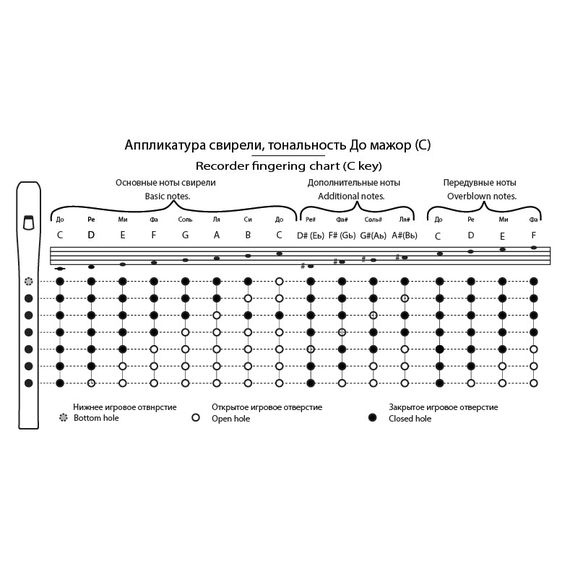 ​Музыкальная Артель TMA-SBC6 Свирель До (С), 6 отверстий