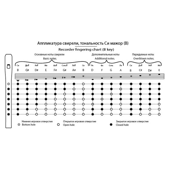 Таежная Музыкальная Артель TMA-SBA6 Свирель Ля (А), 6 отверстий,
