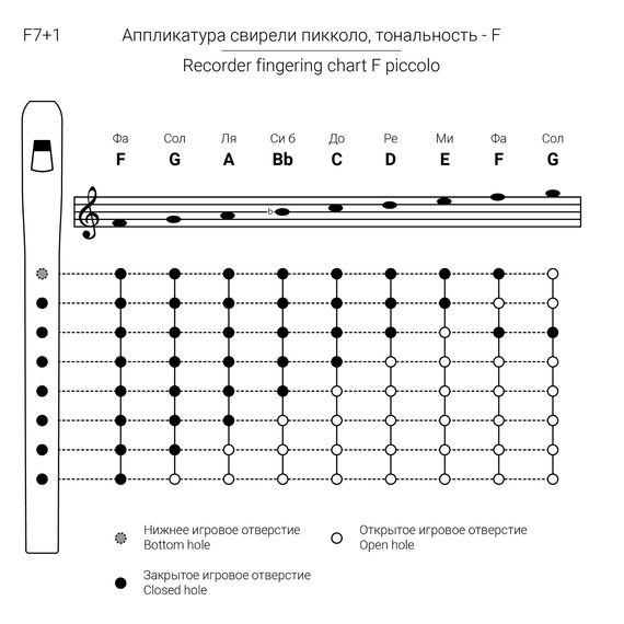​Таежная Музыкальная Артель TMA-SBF7-small Piccolo Свирель Фа (F), 7 отверстий